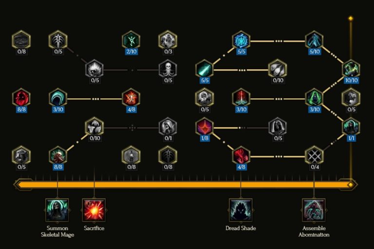 Last Epoch Acolyte Necromancer Leveling Guide GAMINGDEPUTY