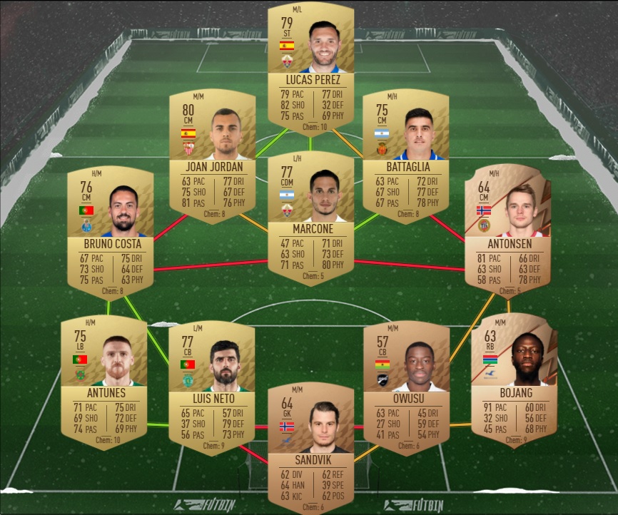 FIFA 22 DCE FUT Solution Défi Flash TOTY 4 Guides Gamosaurus