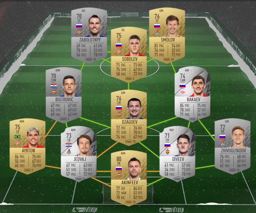 FIFA 22 DCE FUT Solution Belle régularité Guides Gamosaurus