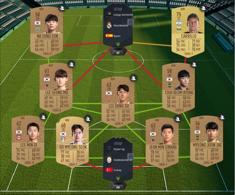 fifa-20-fut-dce-faits-marquants-uefa-moins-cher-astuce-equipe-guide