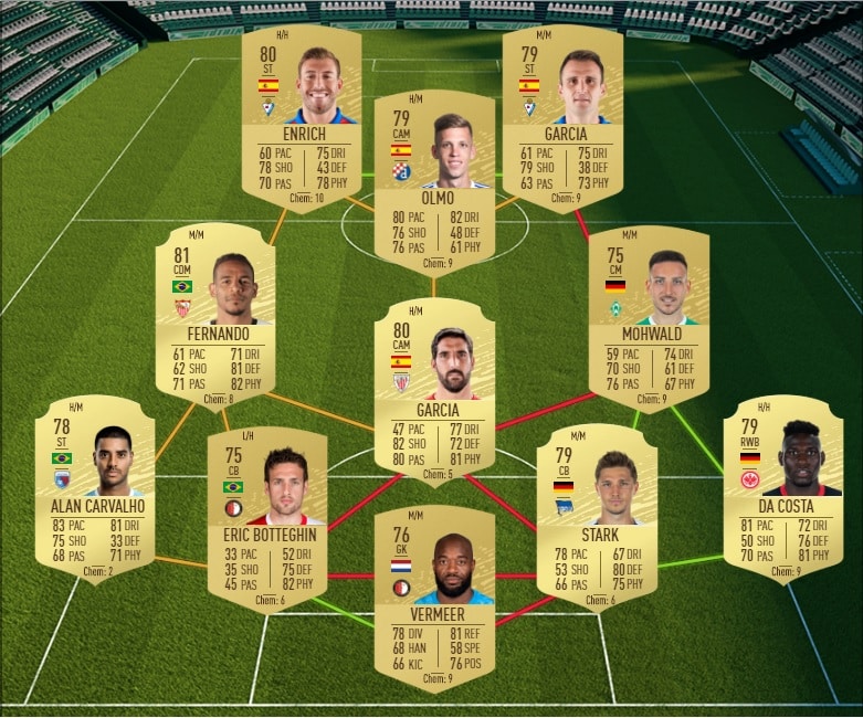 fifa-20-fut-dce-chocs-milieu-de-semaine-solution-pas-cher-meilleur-guide