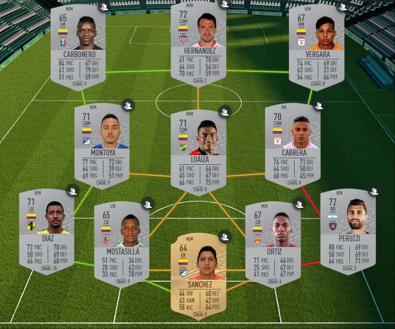 fifa-20-fut-dce-futmas-défi-5-moins-cher-astuce-equipe-guide-1