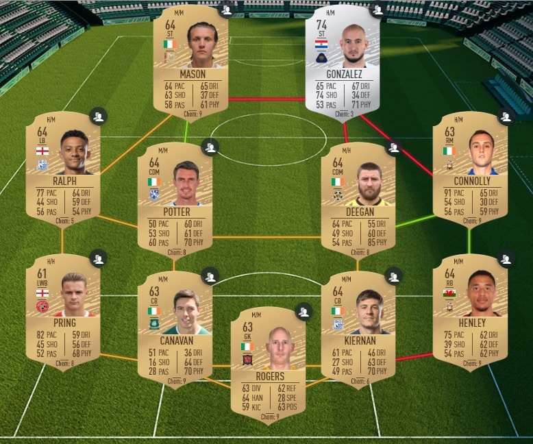 fifa-20-fut-dce-futmas-défi-9-moins-cher-astuce-equipe-guide-1