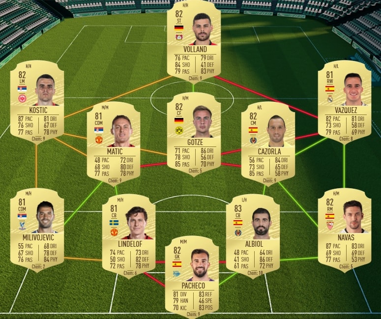 fifa-20-fut-dce-scream-chong-moins-cher-astuce-equipe-guide-1