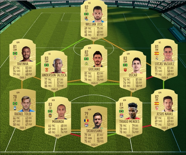 fifa-20-fut-dce-otw-nouveaux-débuts-moins-cher-astuce-equipe-guide