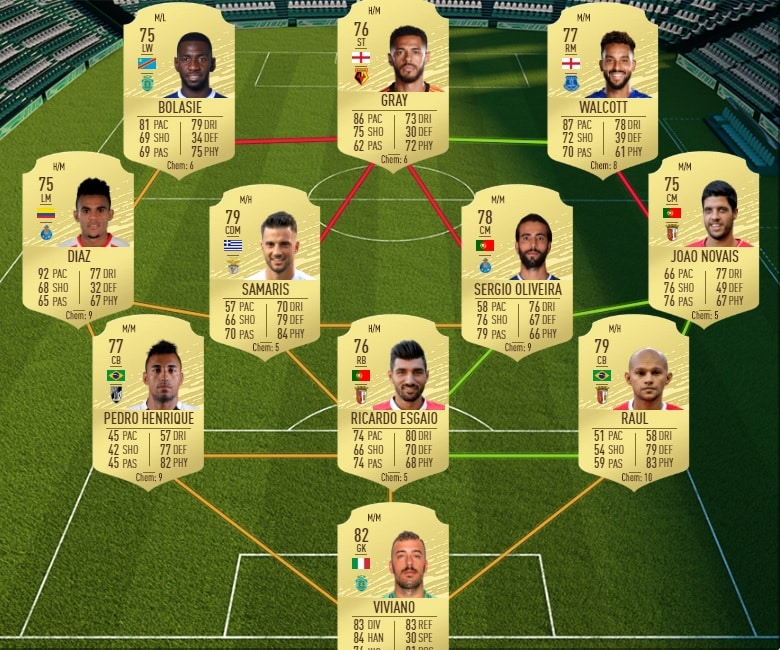 fifa-20-fut-dce-otw-nouveaux-débuts-moins-cher-astuce-equipe-guide