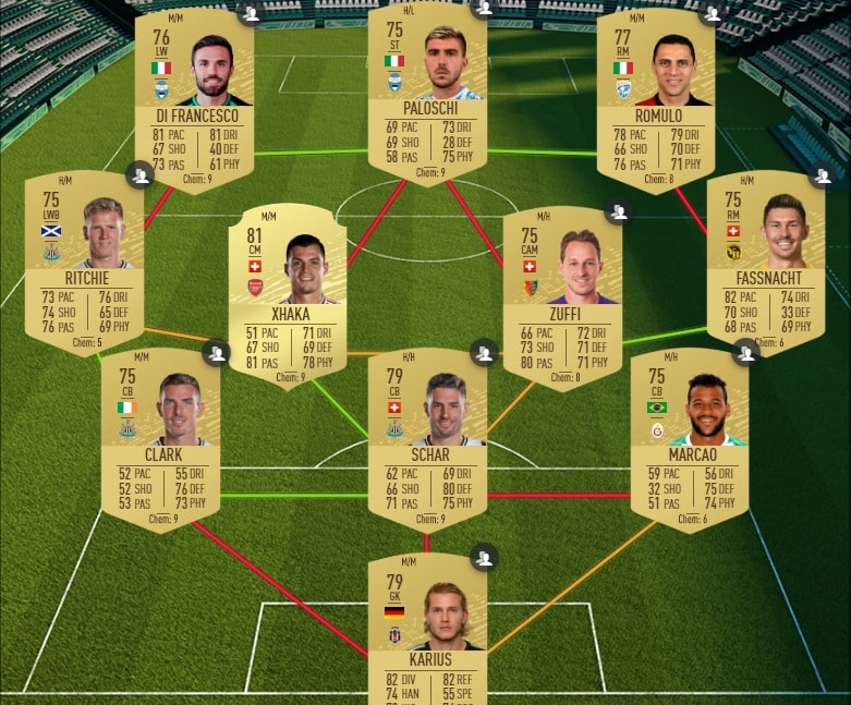 fifa-20-fut-dce-rttf-pret-à-tirer-route-finale-solution-moins-cher-astuce-equipe