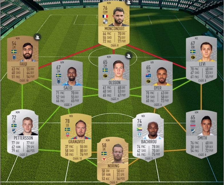 fifa-20-fut-dce-défi-toty-4-solution-pas-cher-meilleur-guide-1