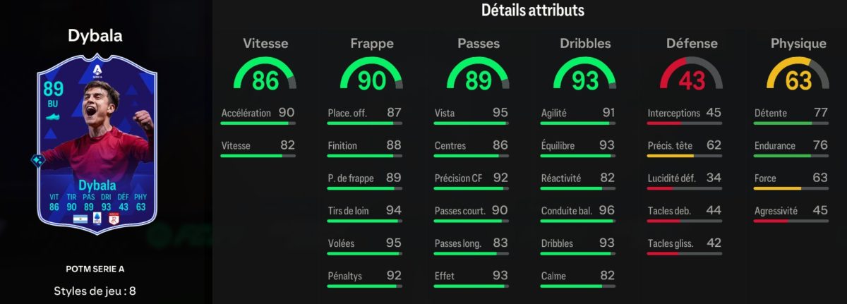 ea-sports-fc-24-DCE-POTM-Serie-A-Dybala-solution-vignette