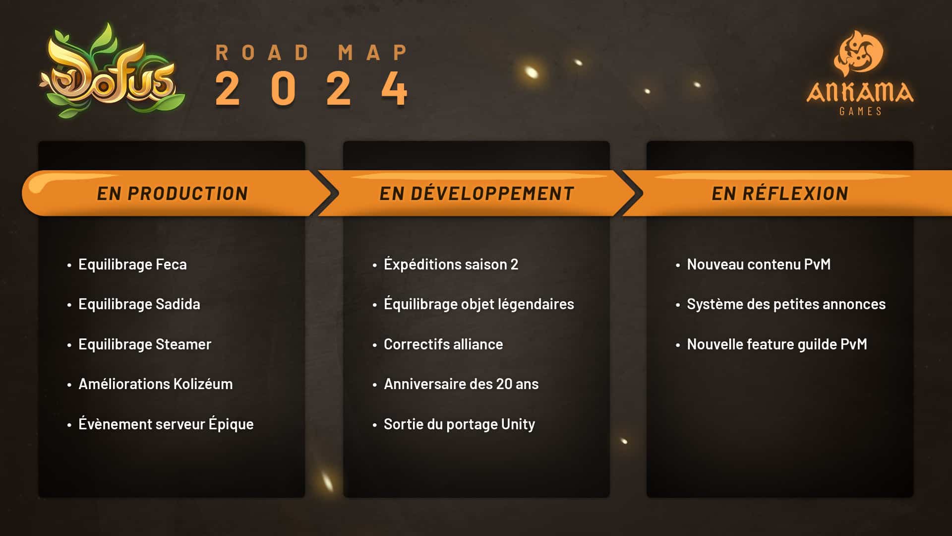 Le planning de Dofus en 2024 Gamosaurus