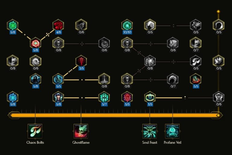 Last Epoch - Acolyte Leveling Guide, Occultist - GAMINGDEPUTY