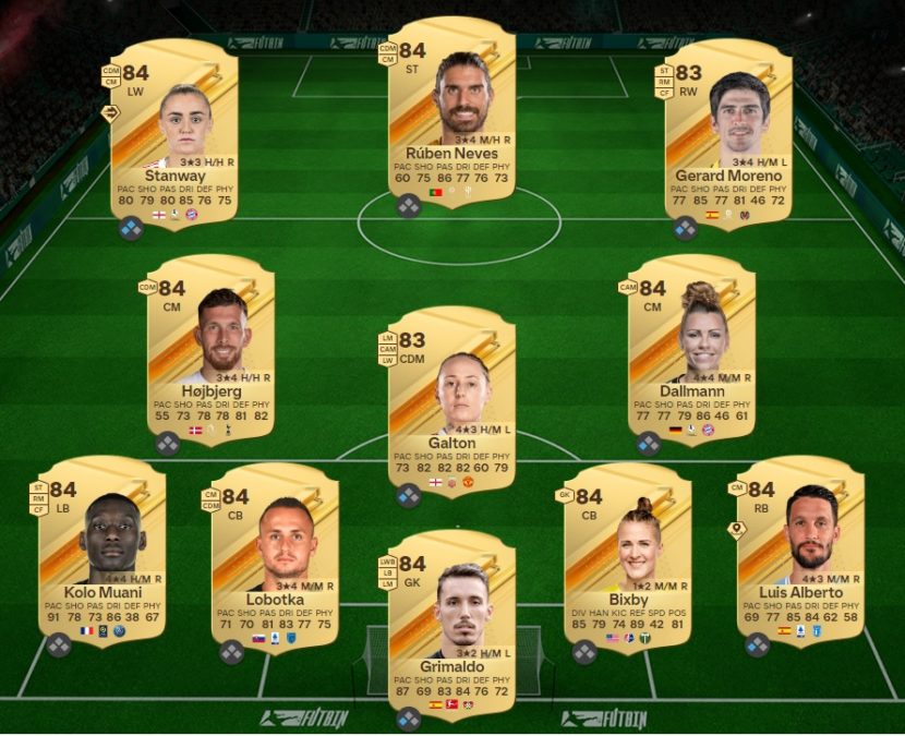 ea-sports-fc-24-DCE-SBC-icone-rooney-solution-pas-cher-4
