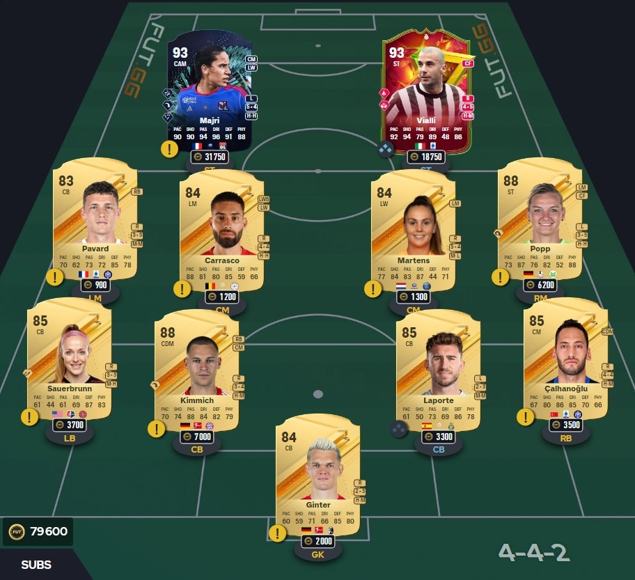 Ea Fc 24 Solution Dce Paulo Dybala Guides Gamosaurus