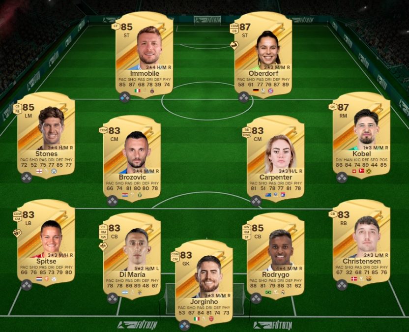 ea-sports-fc-24-DCE-SBC-FUTTIES-Malcom-solution-pas-cher-1