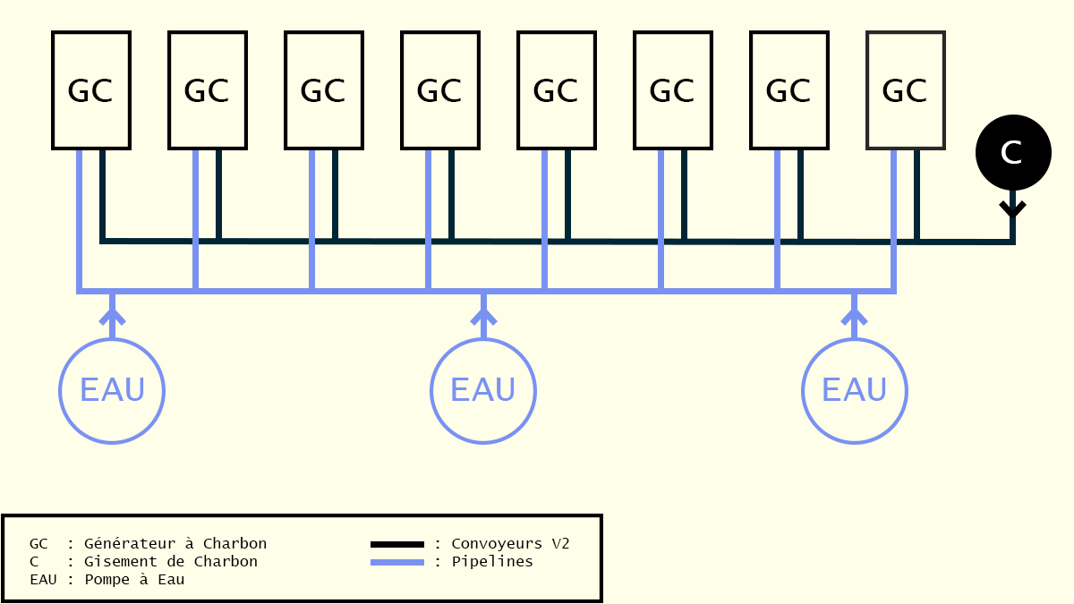 Schéma générateurs charbon
