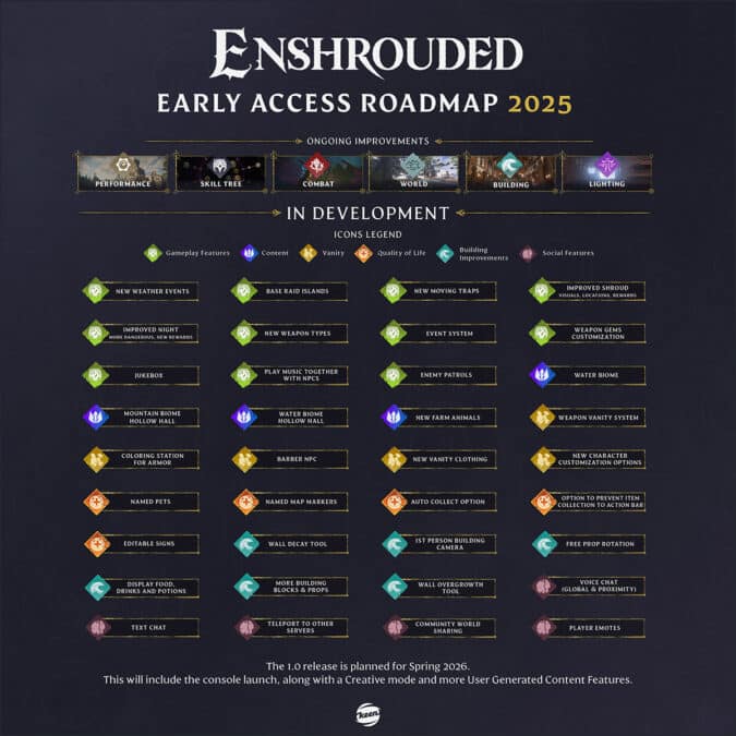 enshrouded-roadmap-2025-details