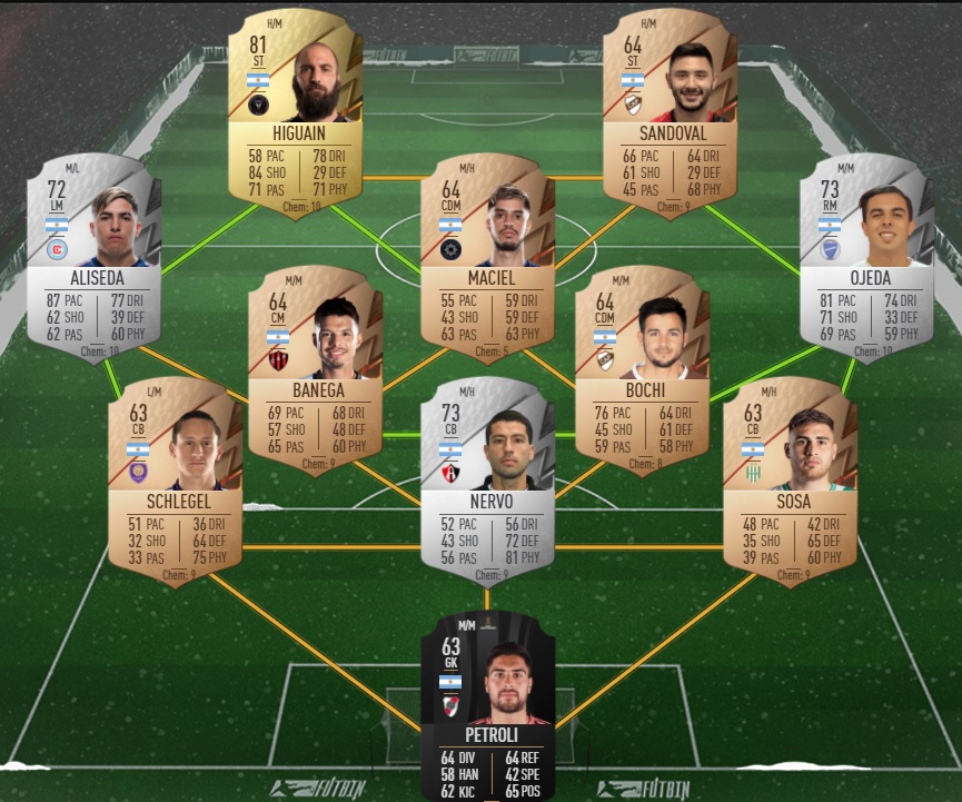 Fifa 22 Dce Fut Solution Super Remplaçant Guides Gamosaurus