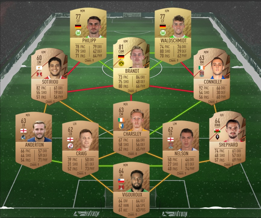 Fifa 22 Dce Fut Solution Défi échauffement Toty 3 Guides Gamosaurus