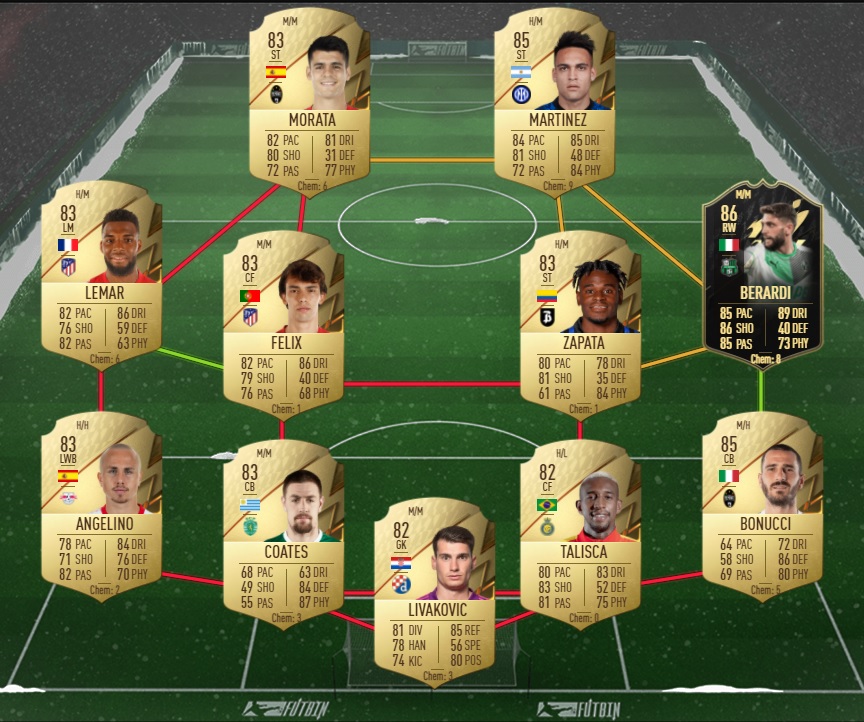 Fifa 22 Dce Fut Solution Renfort Attaquant 85 Guides Gamosaurus