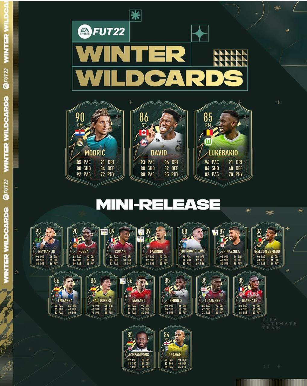2024 FIFA 22, date and list of players Winter Wildcards