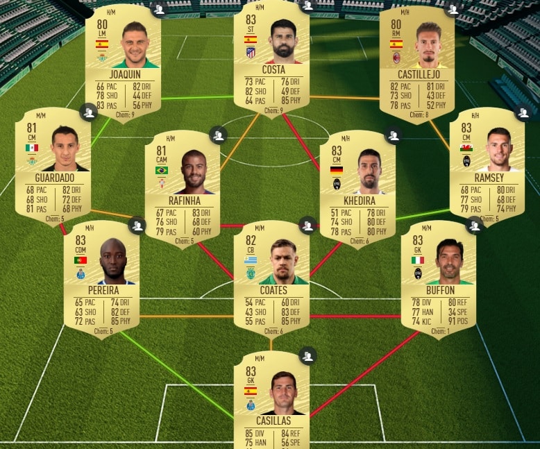 fifa-20-fut-dce-summer-heat-Simone-Verdi-moins-cher-astuce-equipe-guide-1