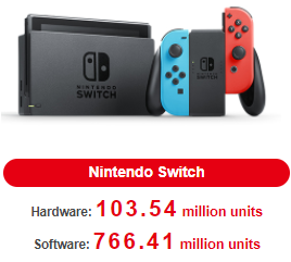 Charts France : le point sur les ventes de Nintendo Switch Sports